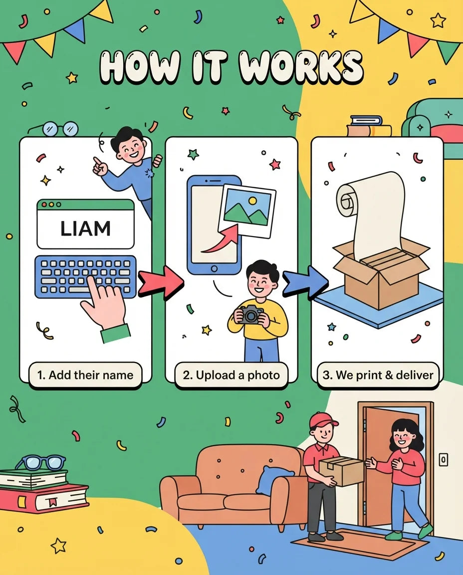 How it works: add a name, upload a photo, and we print and deliver the Arthur Mega Card