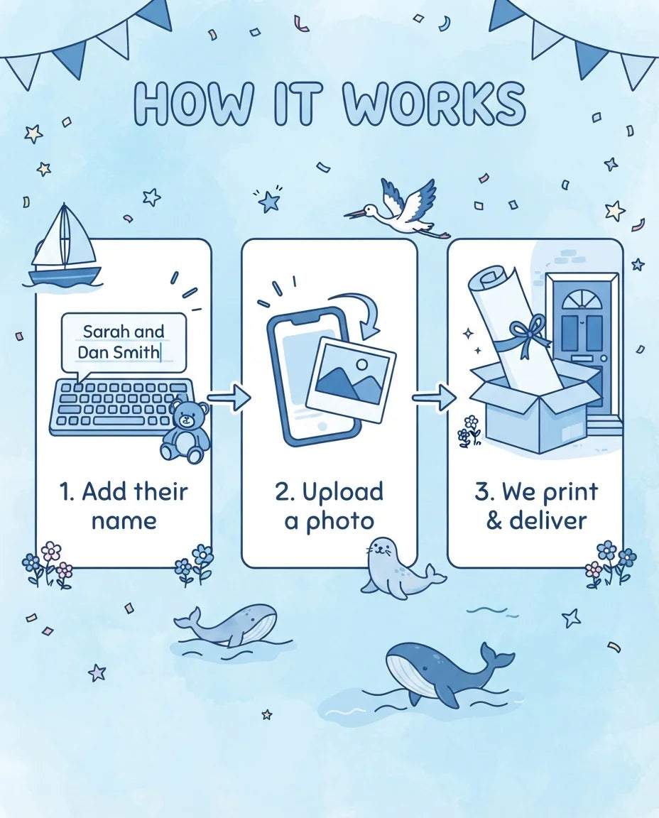 How it works: add a name, upload a photo, and we print and deliver the Baby On Board Baby Shower Party Mega Card
