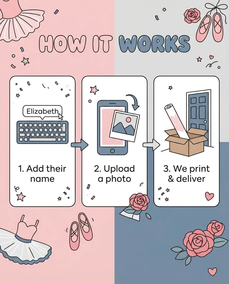 How it works: add a name, upload a photo, and we print and deliver the Ballerina Theme Birthday Party Mega Card