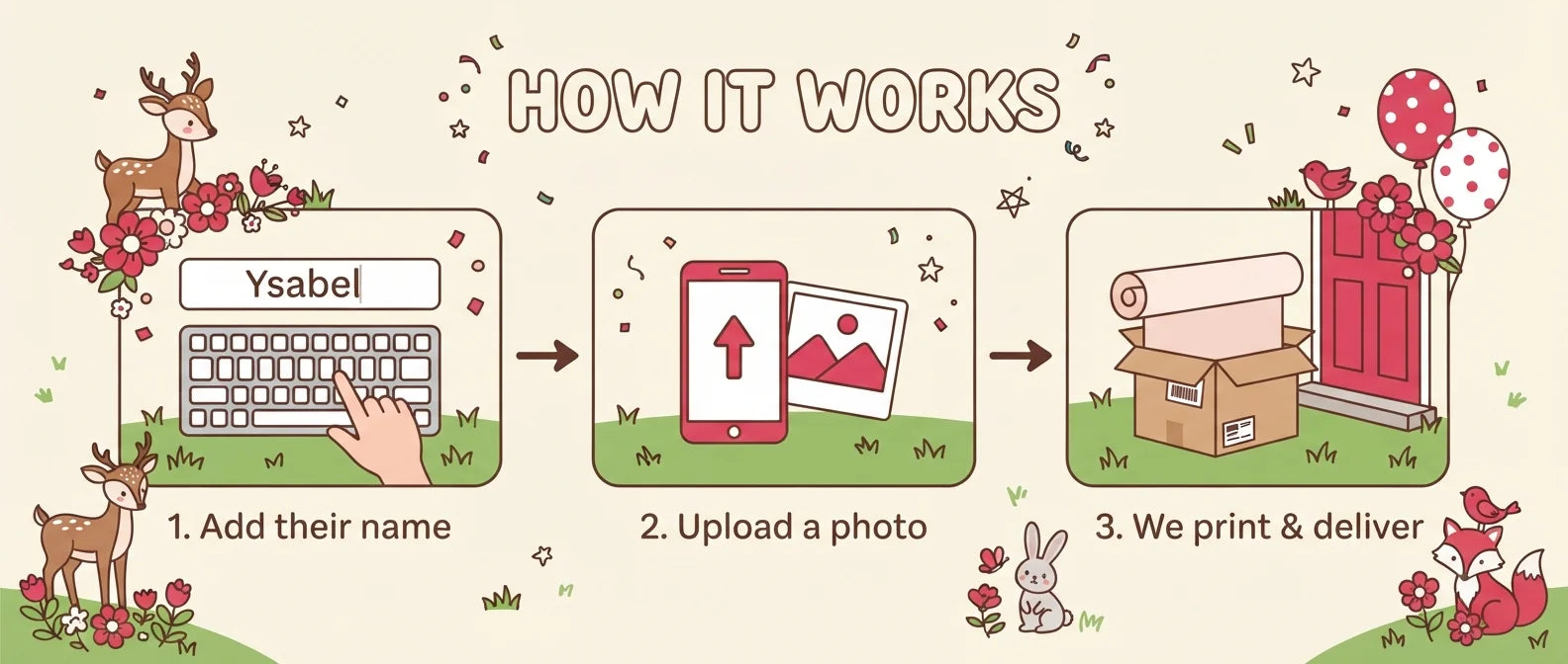 How it works: add a name, upload a photo, and we print and deliver the Beautiful Forest Birthday Party Banner