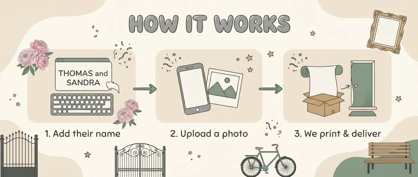 How it works: add a name, upload a photo, and we print and deliver the Beige Peony Theme Wedding Banner
