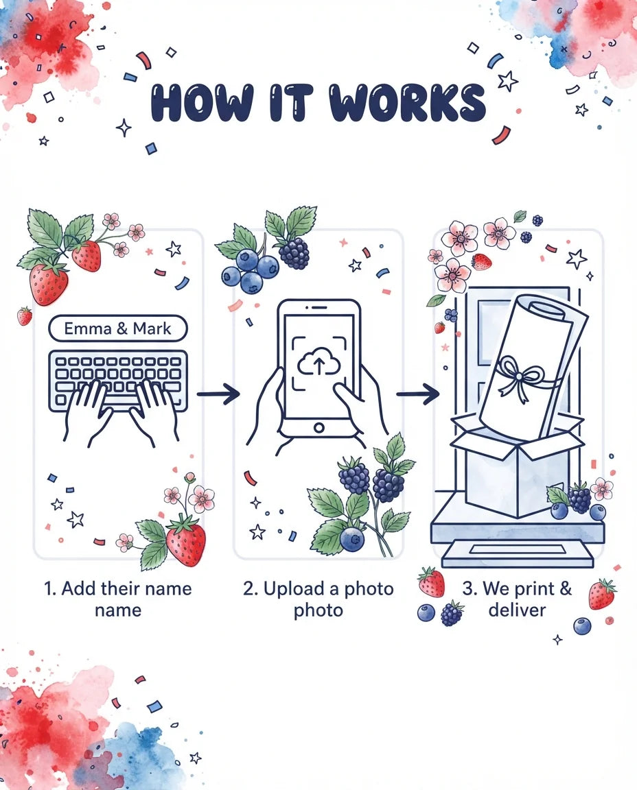 How it works: add a name, upload a photo, and we print and deliver the Berry Sweet Baby Shower Party Mega Card