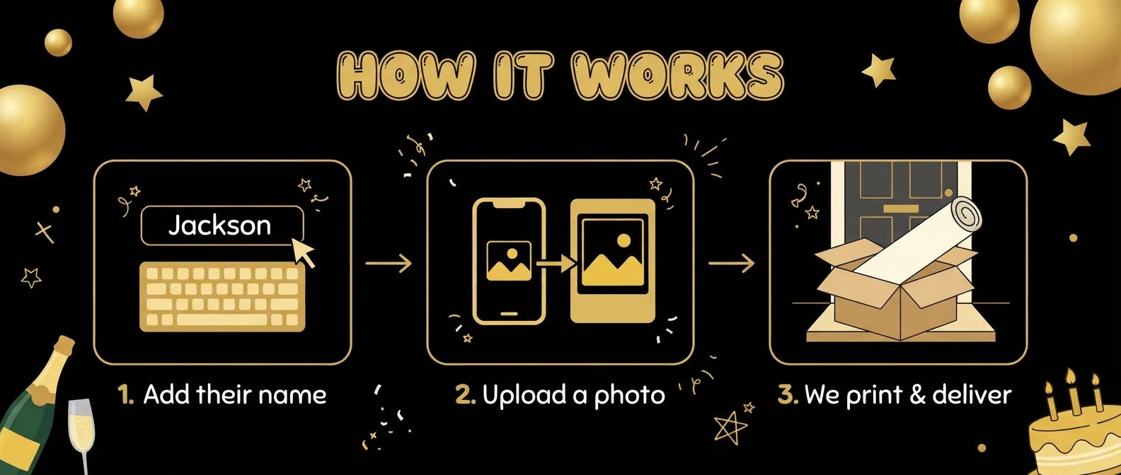 How it works: add a name, upload a photo, and we print and deliver the Gold and Black Theme Birthday Party Banner