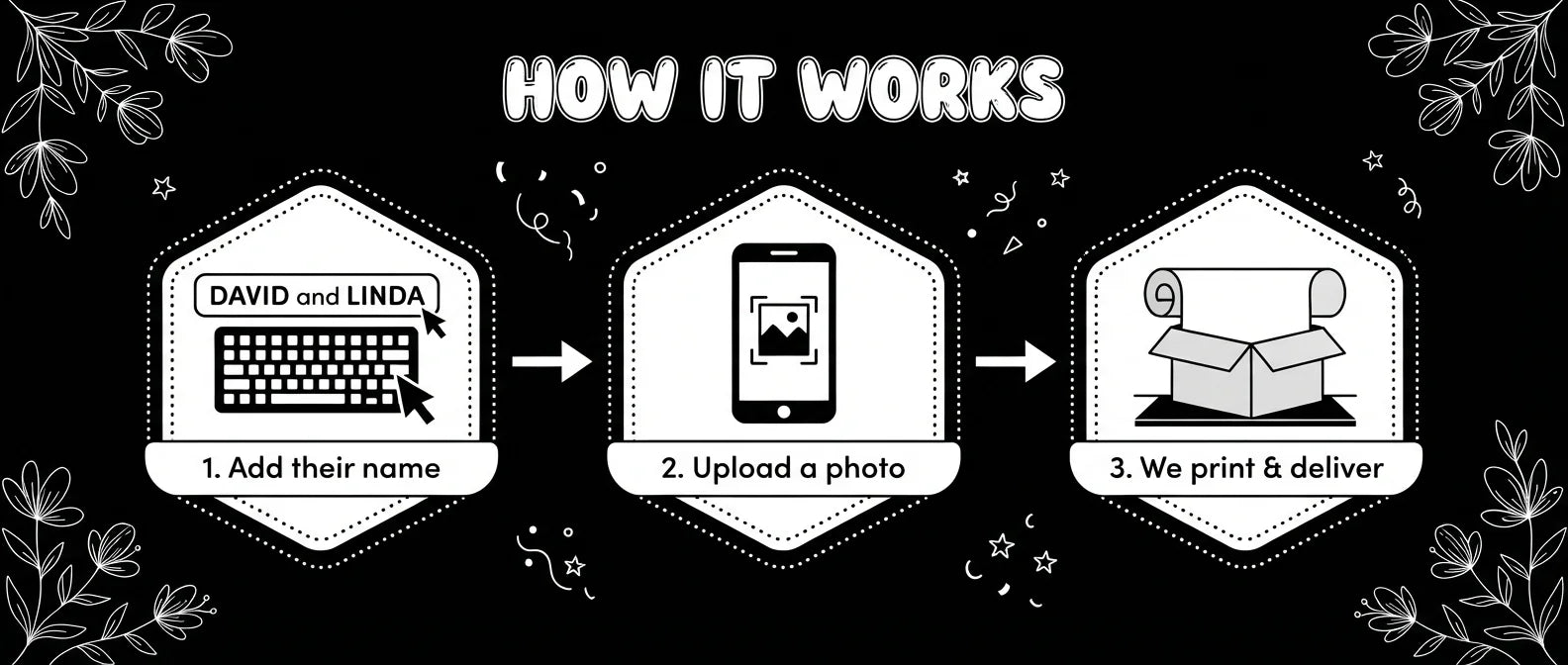 How it works: add a name, upload a photo, and we print and deliver the Black and White Theme Wedding Banner