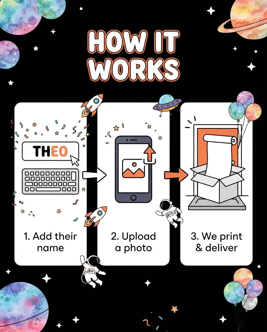 How it works: add a name, upload a photo, and we print and deliver the Blast Off Outerspace Birthday Party Mega Card