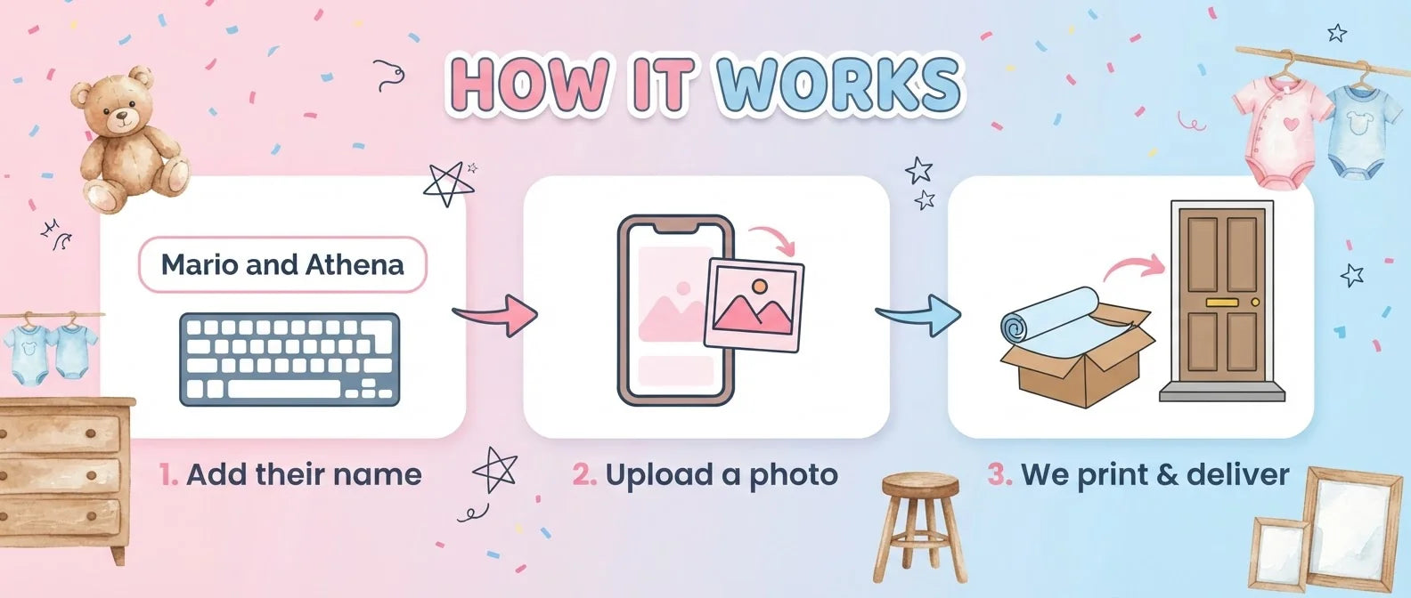 How it works: add a name, upload a photo, and we print and deliver the Blue Pink What Do you think Gender Reveal Party Banner
