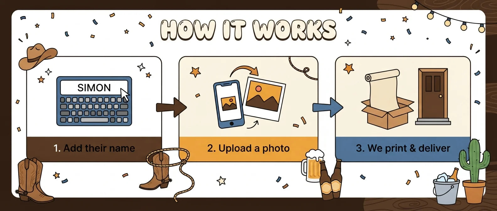 How it works: add a name, upload a photo, and we print and deliver the Boots and Beers Birthday Party Banner