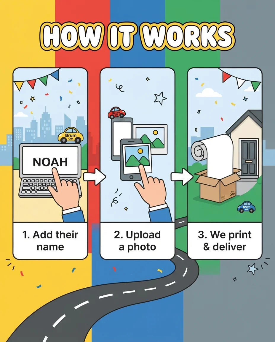 How it works: add a name, upload a photo, and we print and deliver the Brum Mega Card