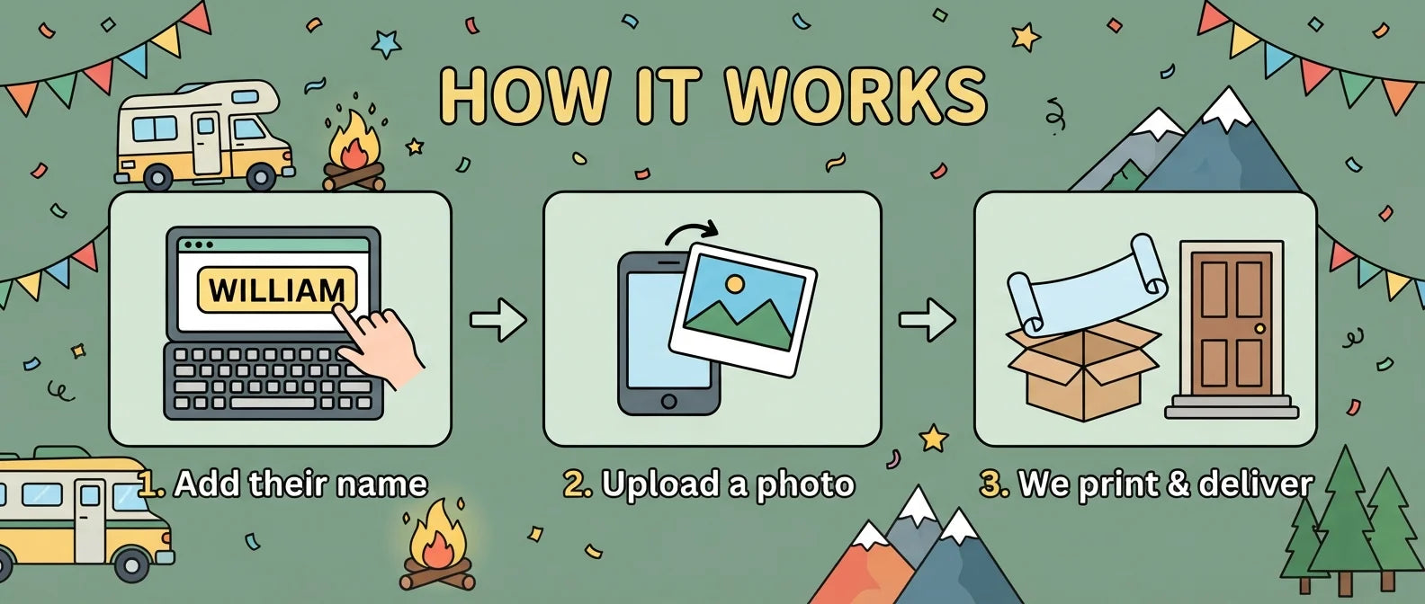 How it works: add a name, upload a photo, and we print and deliver the Camper Van Birthday Party Banner