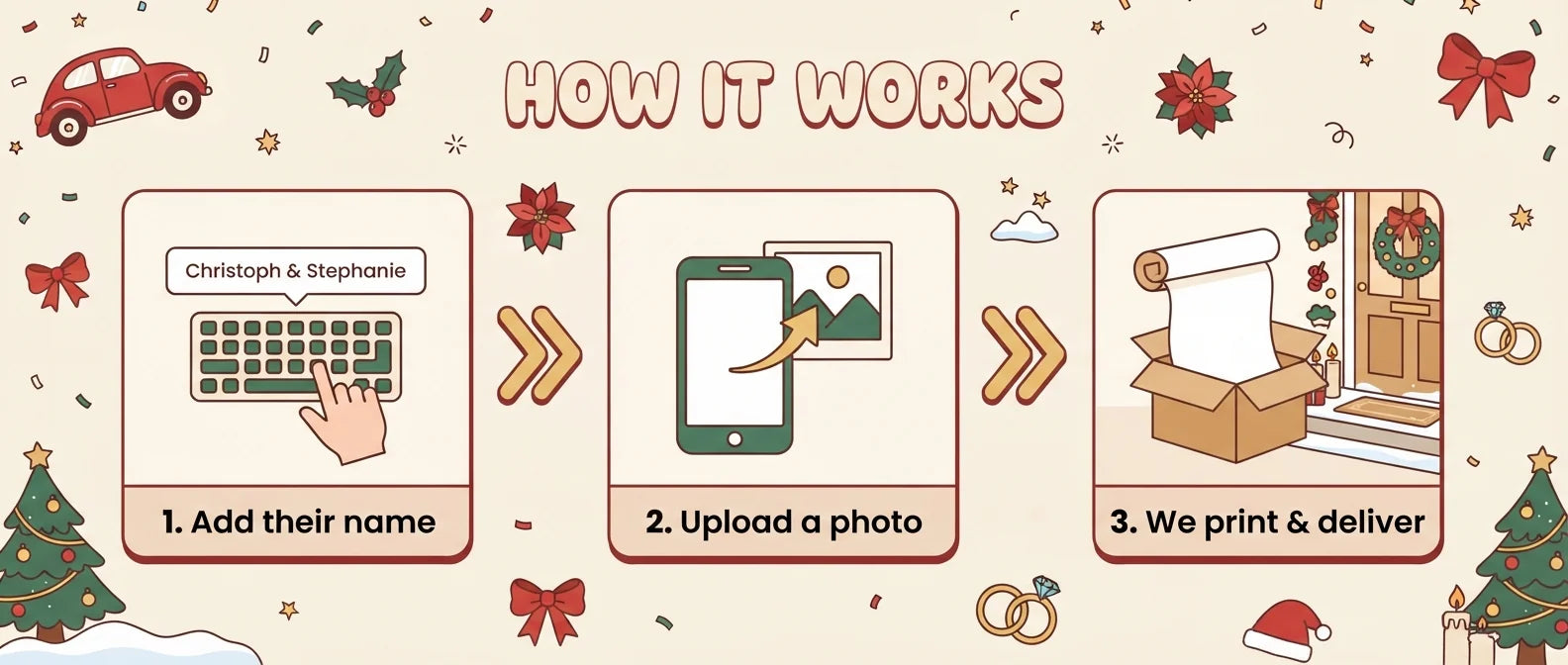 How it works: add a name, upload a photo, and we print and deliver the Christmas Wedding Theme Wedding Banner
