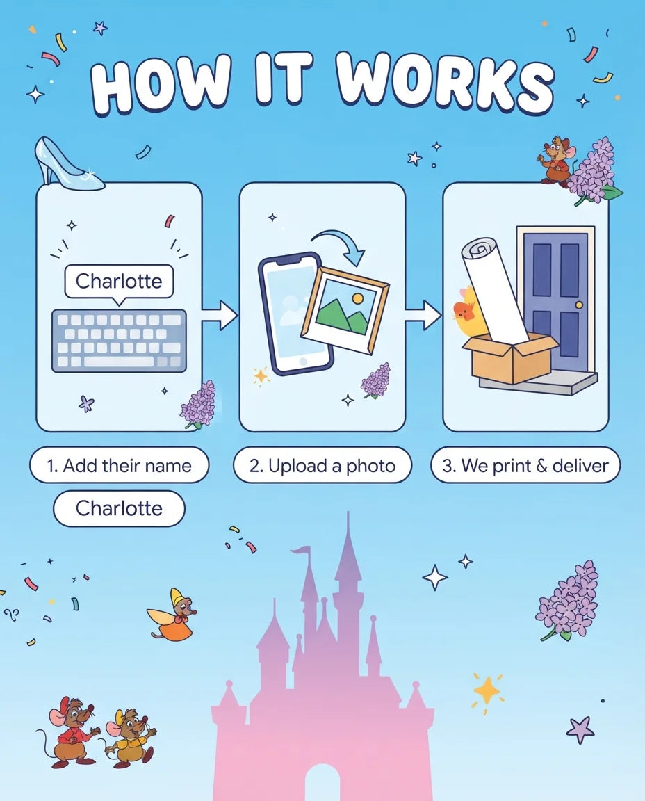 How it works: add a name, upload a photo, and we print and deliver the Cinderella Mega Card
