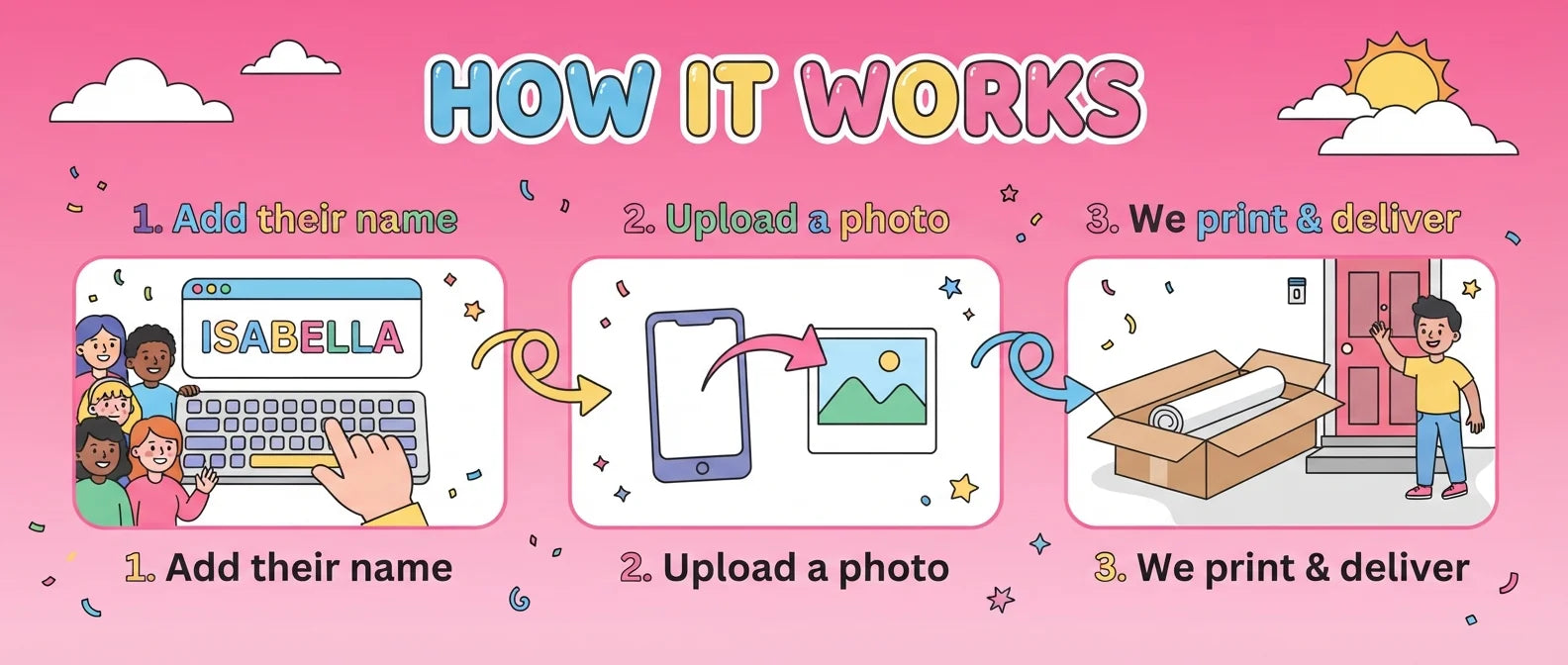 How it works: add a name, upload a photo, and we print and deliver the Cloud Babies Birthday Banner