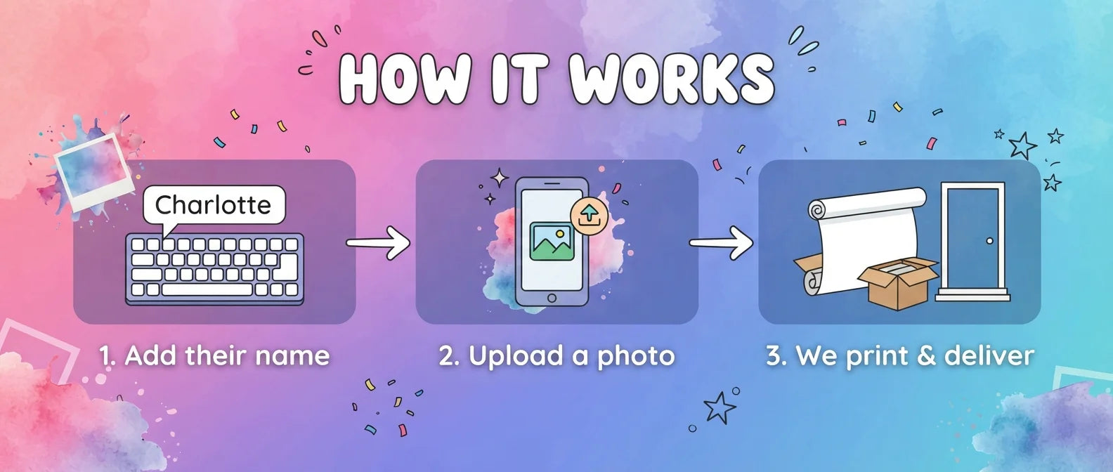 How it works: add a name, upload a photo, and we print and deliver the Colorful Watercolor Theme Birthday Party Banner