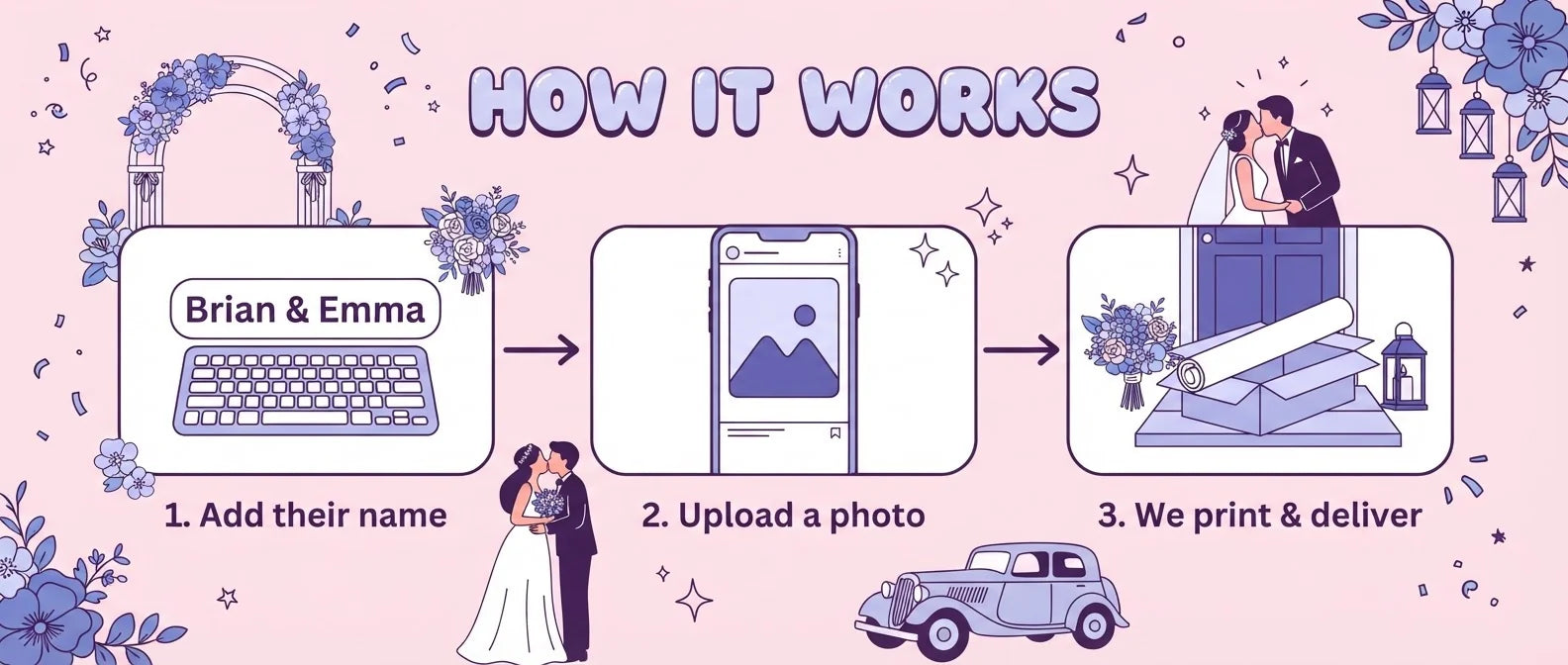 How it works: add a name, upload a photo, and we print and deliver the Coquette Winter Theme Wedding Banner