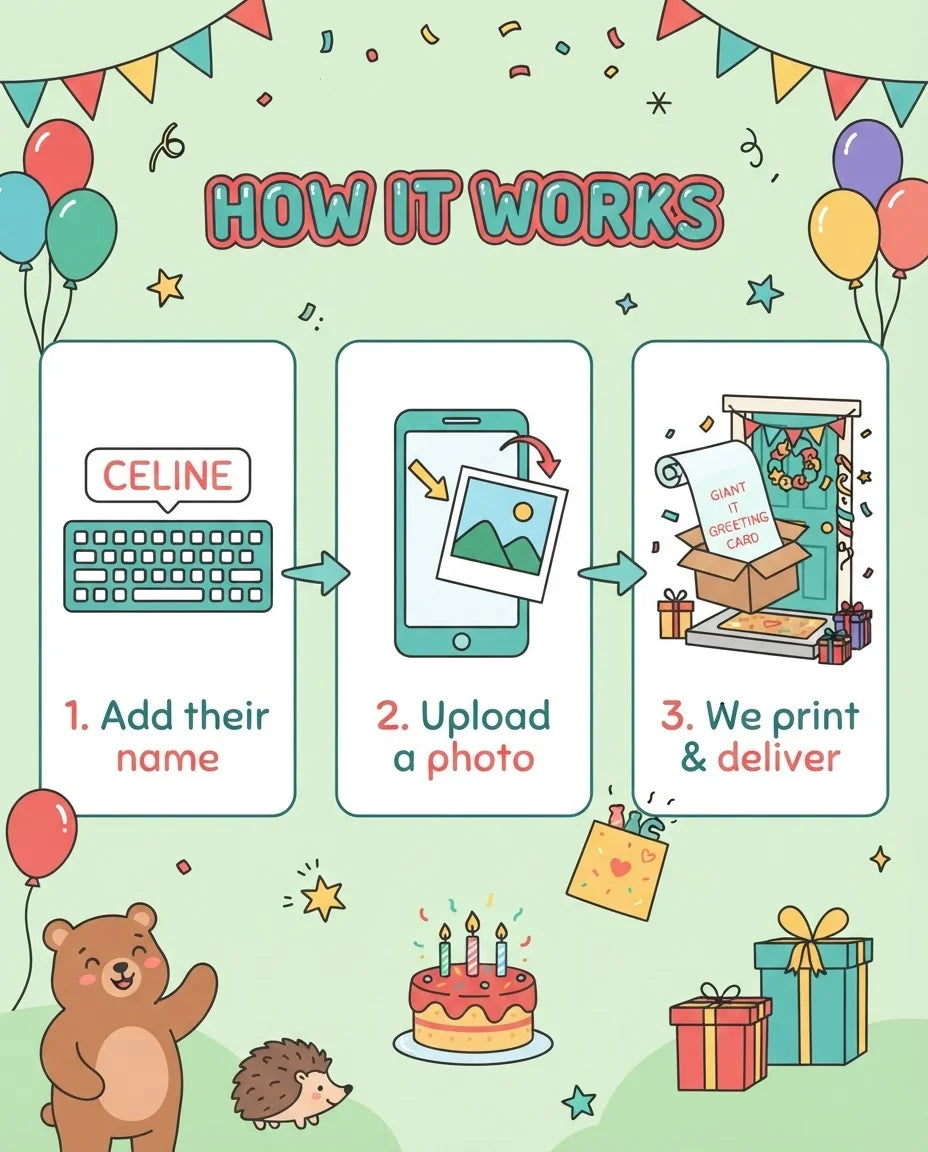 How it works: add a name, upload a photo, and we print and deliver the Cute Animals Birthday Party Mega Card