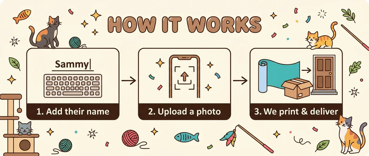 How it works: add a name, upload a photo, and we print and deliver the Cute Cat Lover Birthday Party Banner