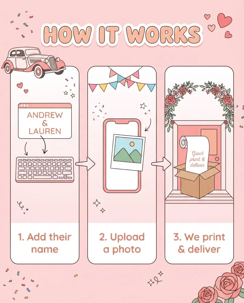 How it works: add a name, upload a photo, and we print and deliver the Cute Pink Theme Wedding Mega Card