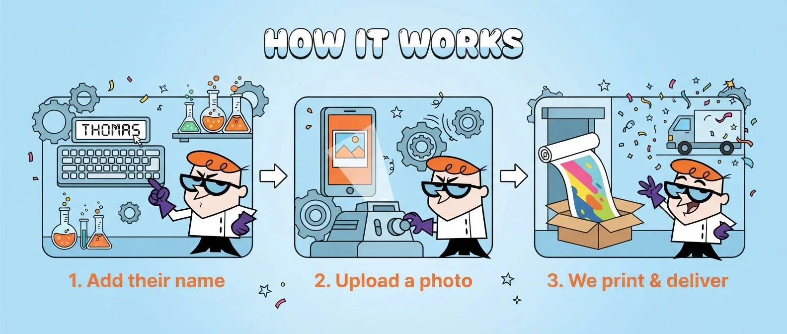 How it works: add a name, upload a photo, and we print and deliver the Dexter's Lab Birthday Banner