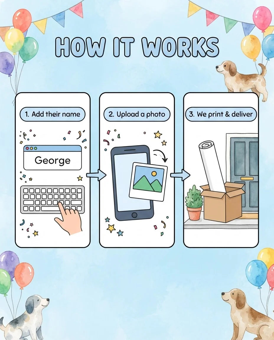 How it works: add a name, upload a photo, and we print and deliver the Dog Lover Birthday Party Mega Card