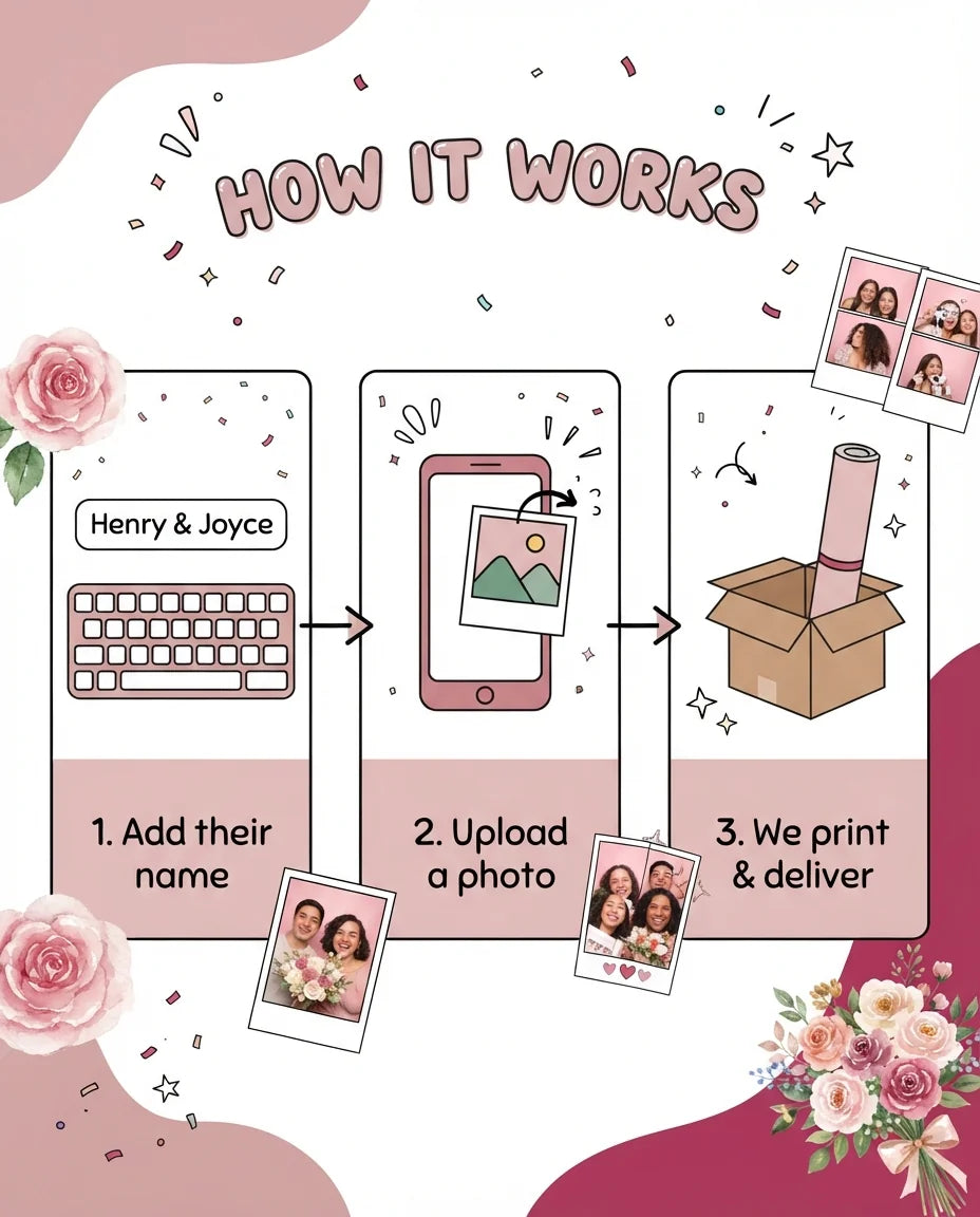 How it works: add a name, upload a photo, and we print and deliver the Elegant Dusty Pink Theme Wedding Mega Card