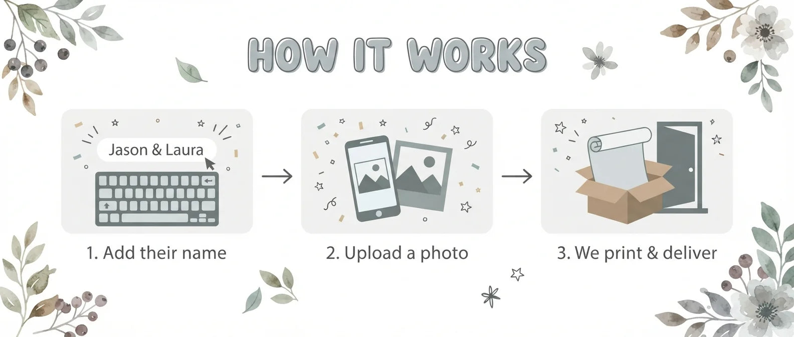 How it works: add a name, upload a photo, and we print and deliver the Fall Foliage Theme Wedding Banner