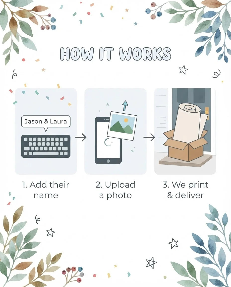 How it works: add a name, upload a photo, and we print and deliver the Fall Foliage Theme Wedding Mega Card