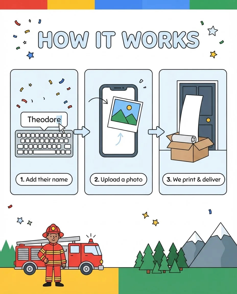 How it works: add a name, upload a photo, and we print and deliver the Fireman Sam Mega Card