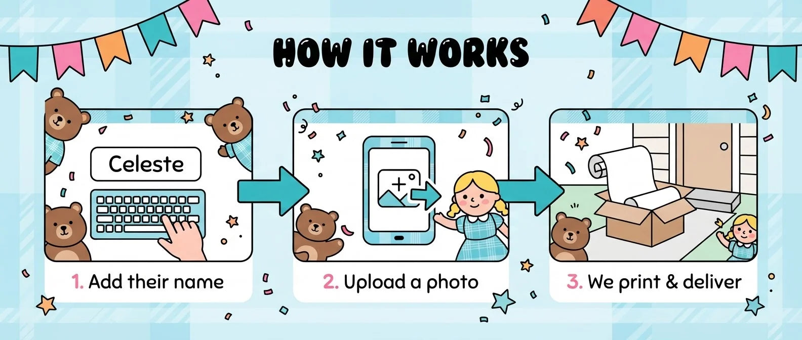 How it works: add a name, upload a photo, and we print and deliver the Goldilocks and Three Bears