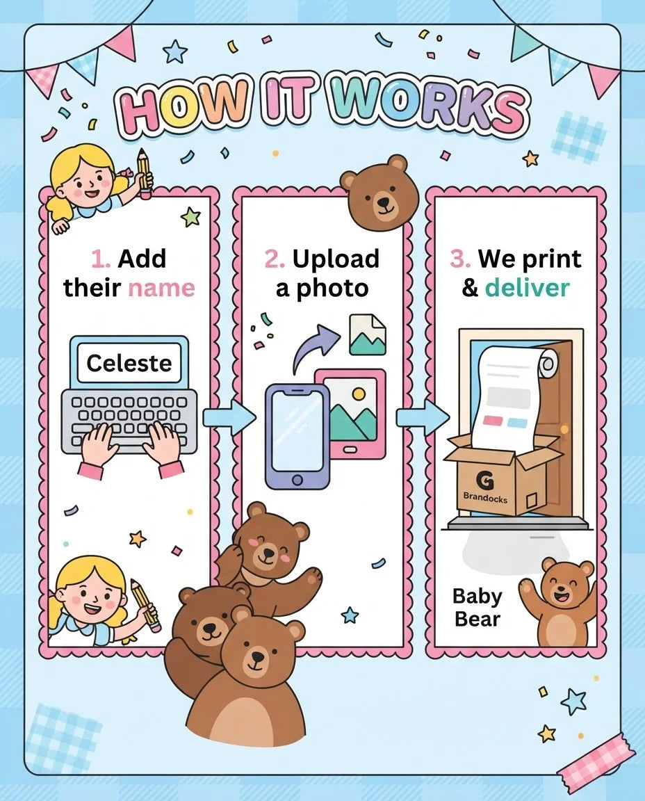 How it works: add a name, upload a photo, and we print and deliver the Goldilocks Mega Card
