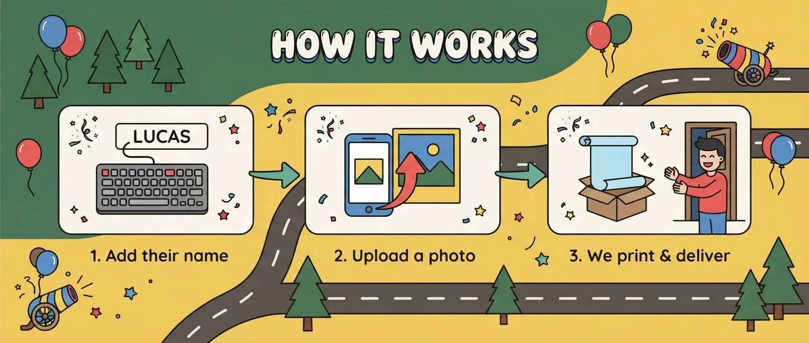 How it works: add a name, upload a photo, and we print and deliver the Grizzy and the Lemmings