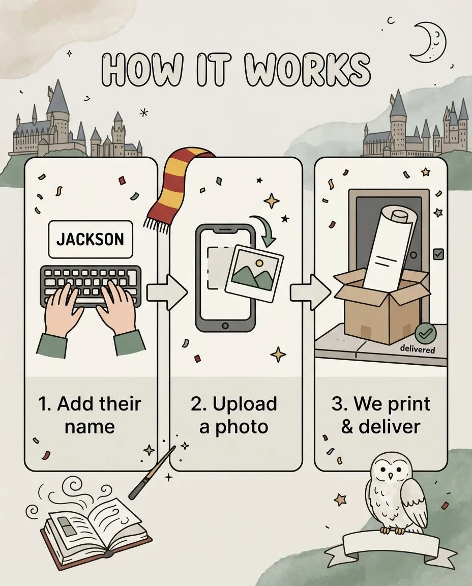 How it works: add a name, upload a photo, and we print and deliver the Harry Potter Wizarding World Birthday Party Mega Card