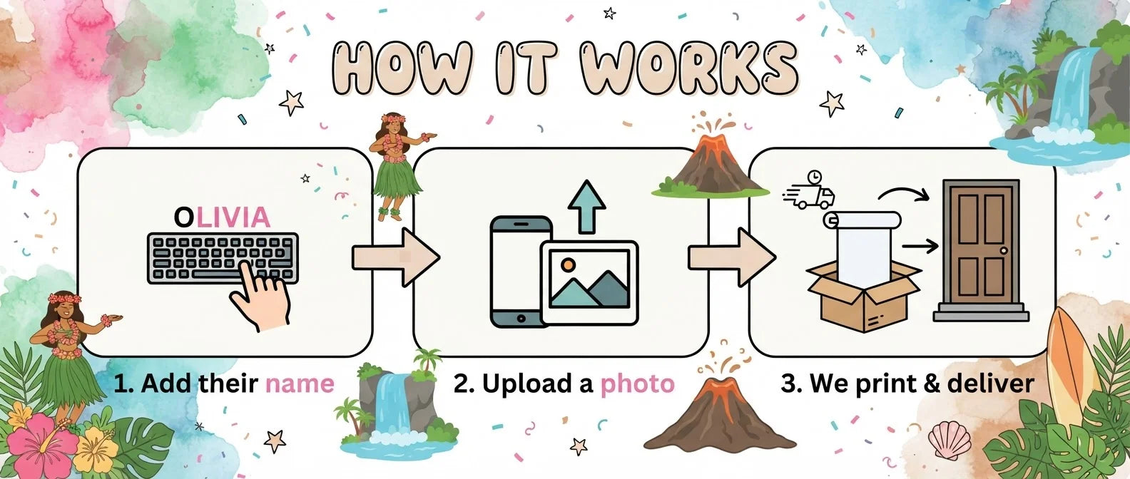 How it works: add a name, upload a photo, and we print and deliver the Hawaiian Girl Theme Birthday Party Banner