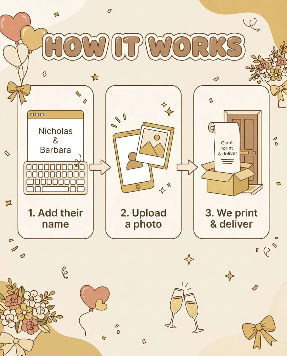 How it works: add a name, upload a photo, and we print and deliver the Heart Balloon Wedding Mega Card