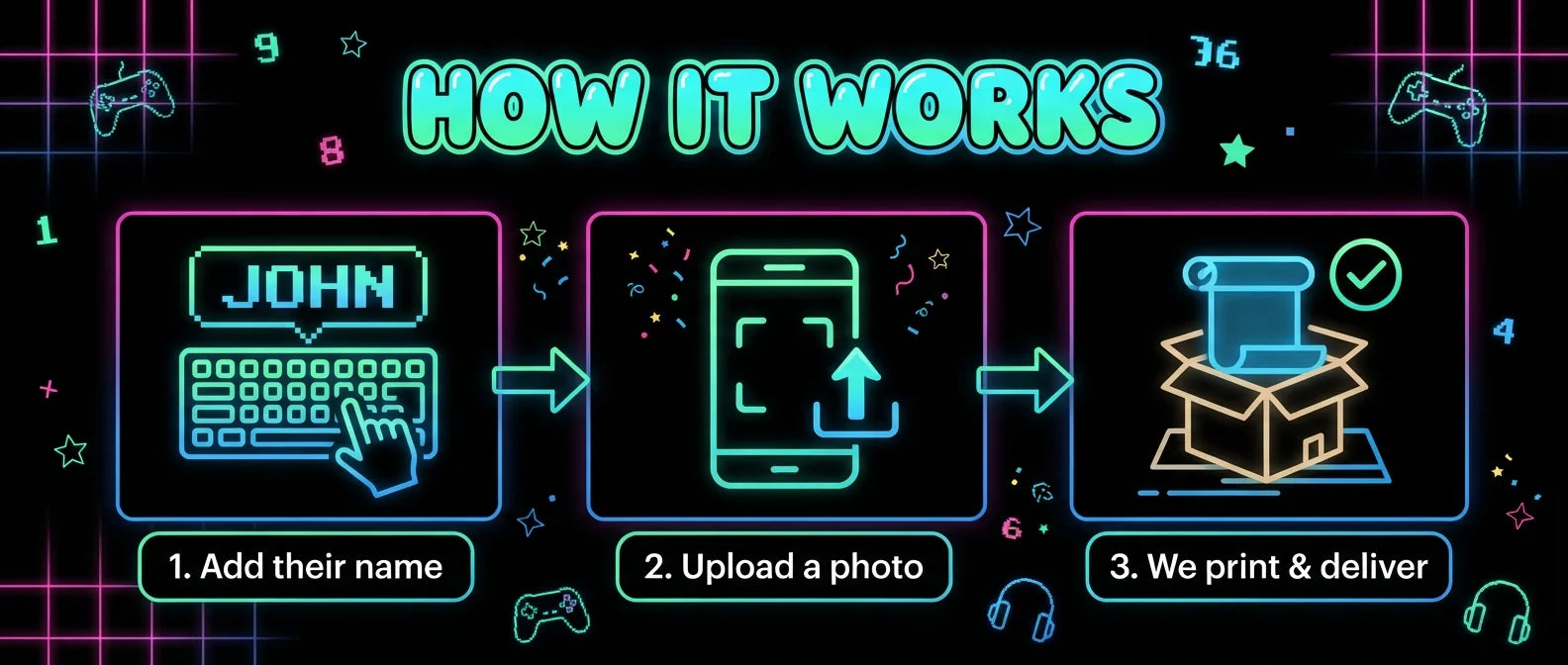 How it works: add a name, upload a photo, and we print and deliver the I Was 6 Now I'm 7 Birthday Party Banner