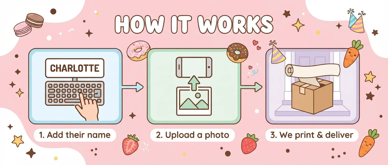 How it works: add a name, upload a photo, and we print and deliver the Kawaii Birthday Party Banner