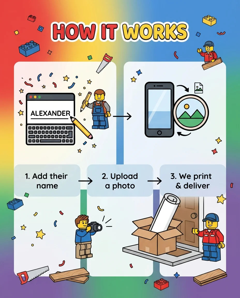 How it works: add a name, upload a photo, and we print and deliver the Lego Mega Card