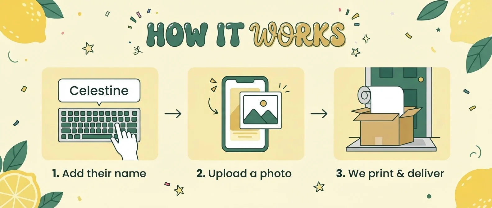 How it works: add a name, upload a photo, and we print and deliver the Lemon Theme Birthday Party Banner