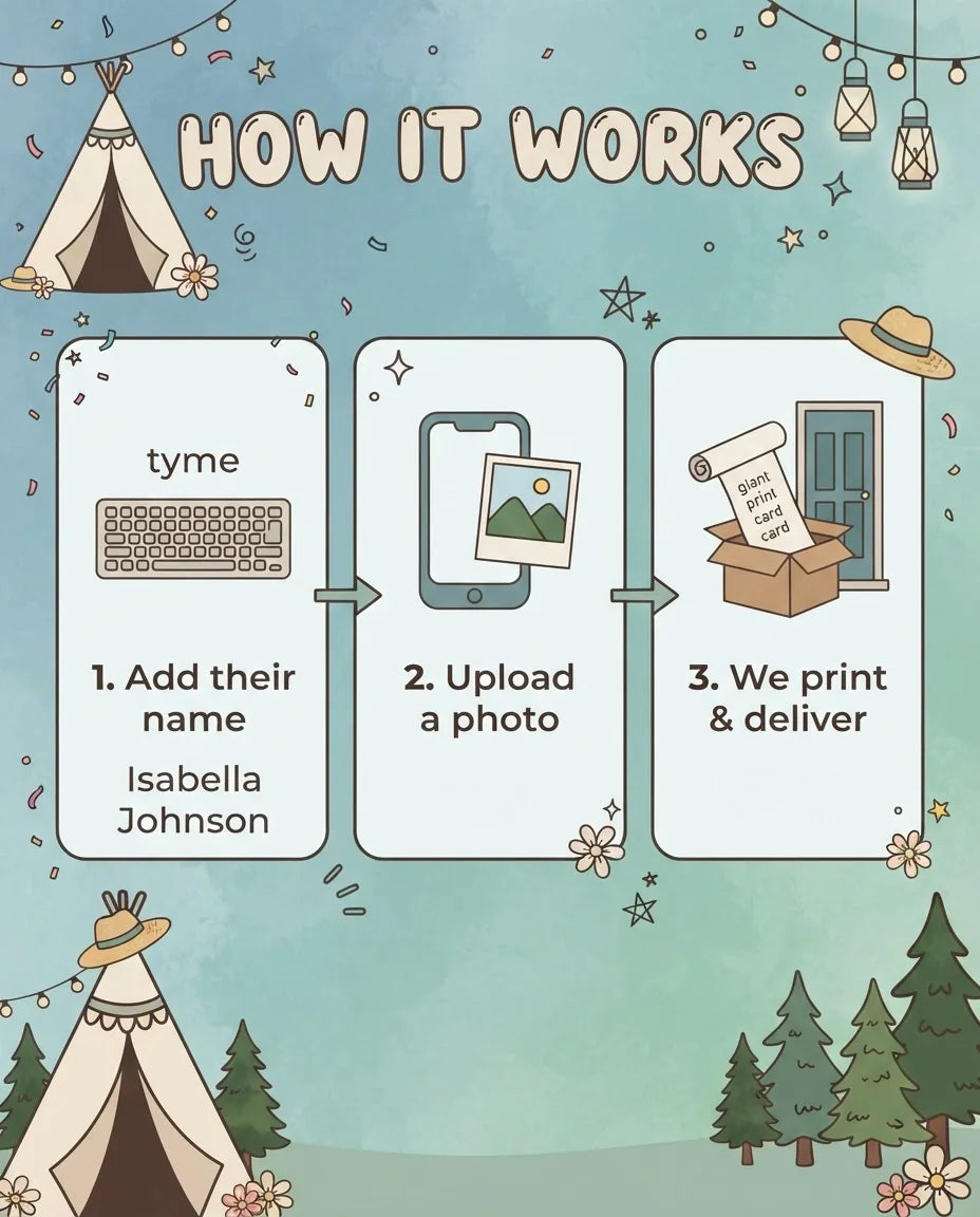 How it works: add a name, upload a photo, and we print and deliver the Let the Adventure Begin Baby Shower Party Mega Card