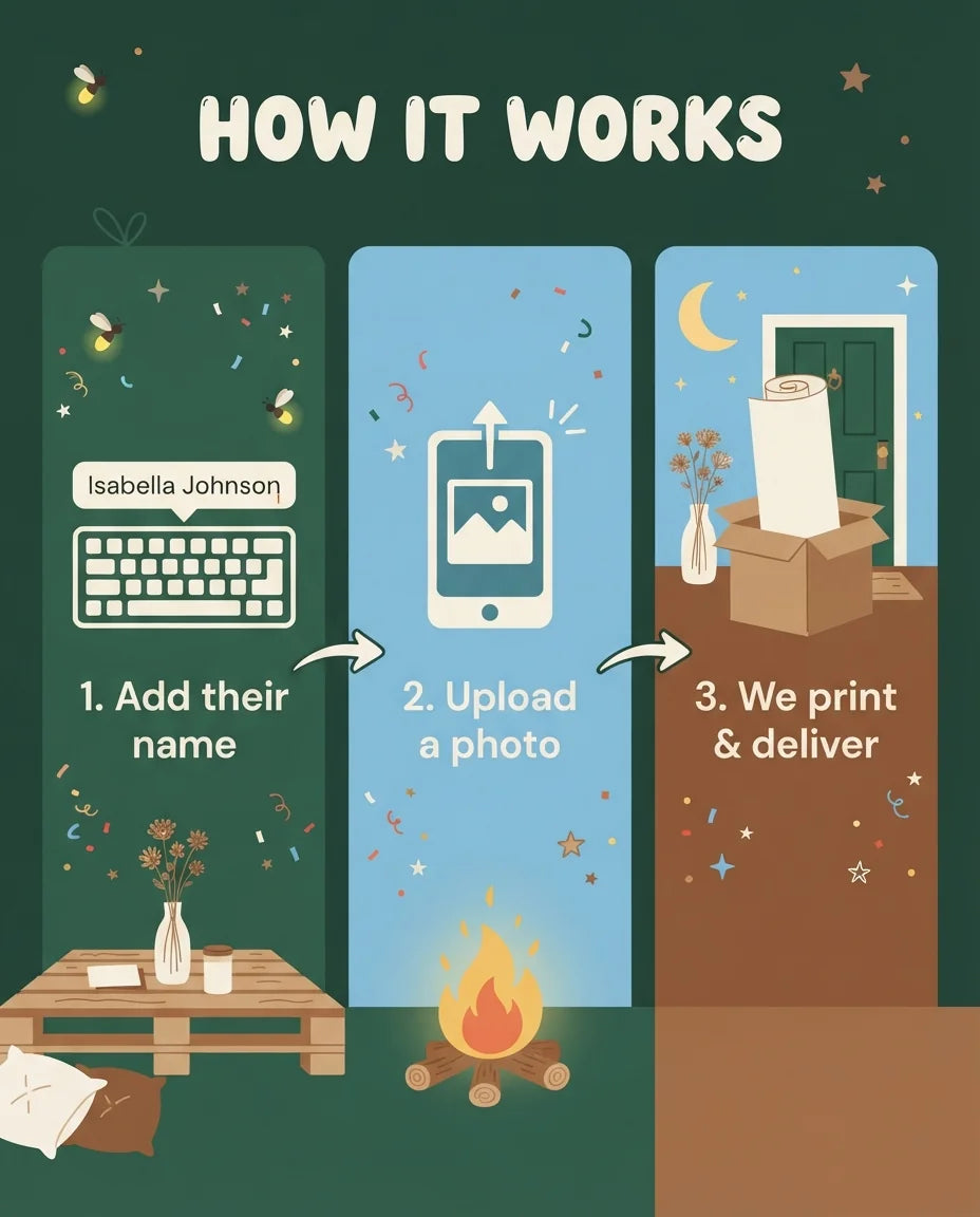 How it works: add a name, upload a photo, and we print and deliver the Let The Adventure It's a Boy Baby Shower Party Mega Card