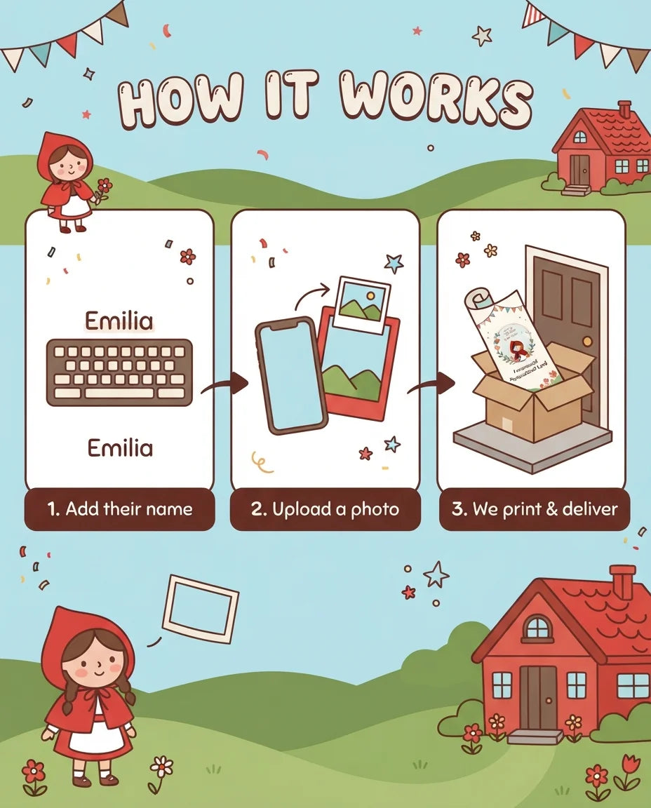 How it works: add a name, upload a photo, and we print and deliver the Little Red Riding Hood Mega Card