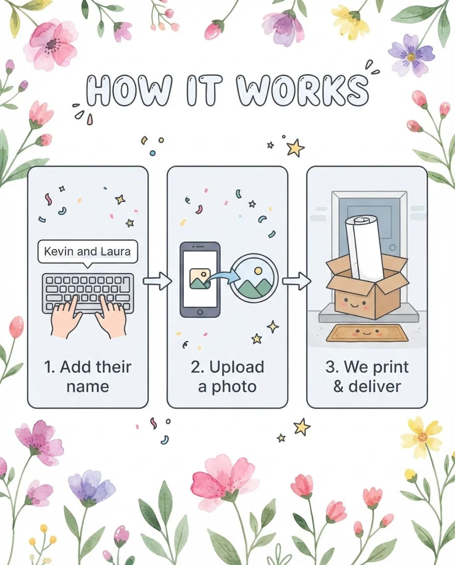 How it works: add a name, upload a photo, and we print and deliver the Little Wildflower Baby Shower Party Mega Card