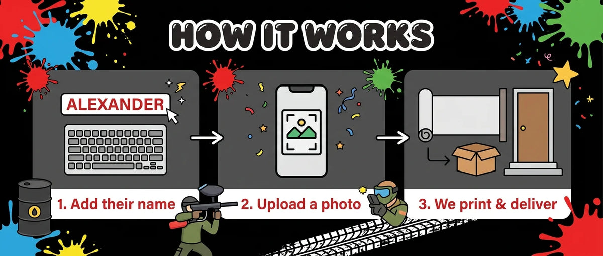 How it works: add a name, upload a photo, and we print and deliver the Lock, Load & Splat Birthday Party Banner