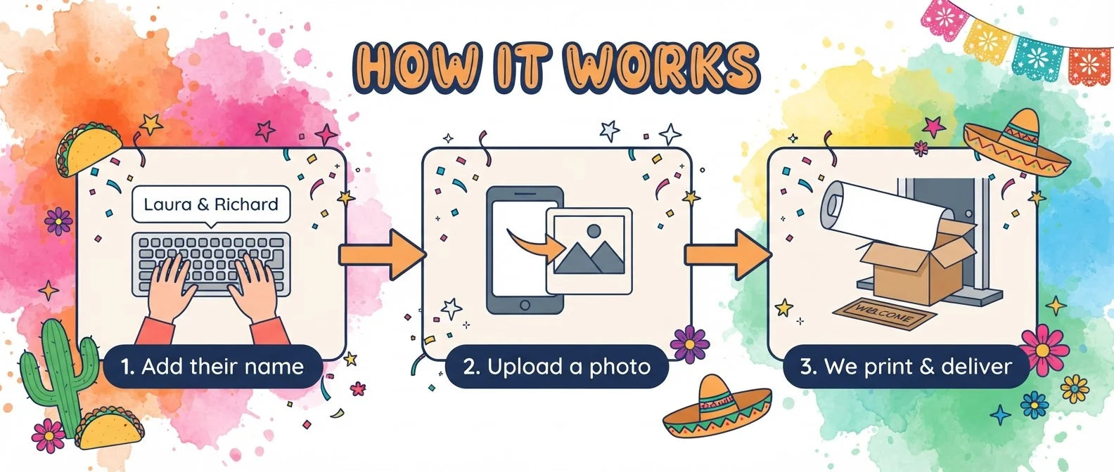How it works: add a name, upload a photo, and we print and deliver the Mexican Fiesta Baby Shower Banner
