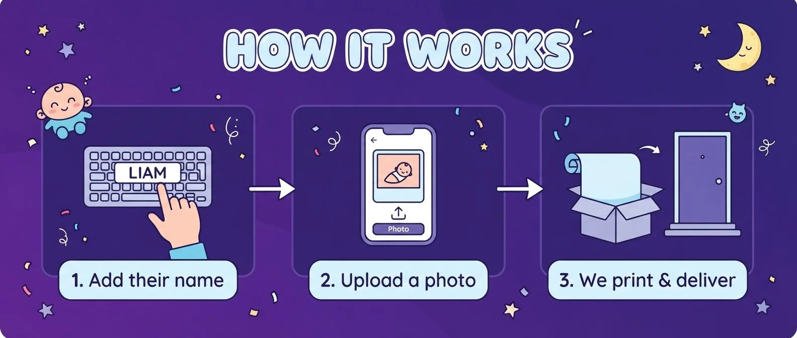 How it works: add a name, upload a photo, and we print and deliver the Moon Baby Birthday Banner