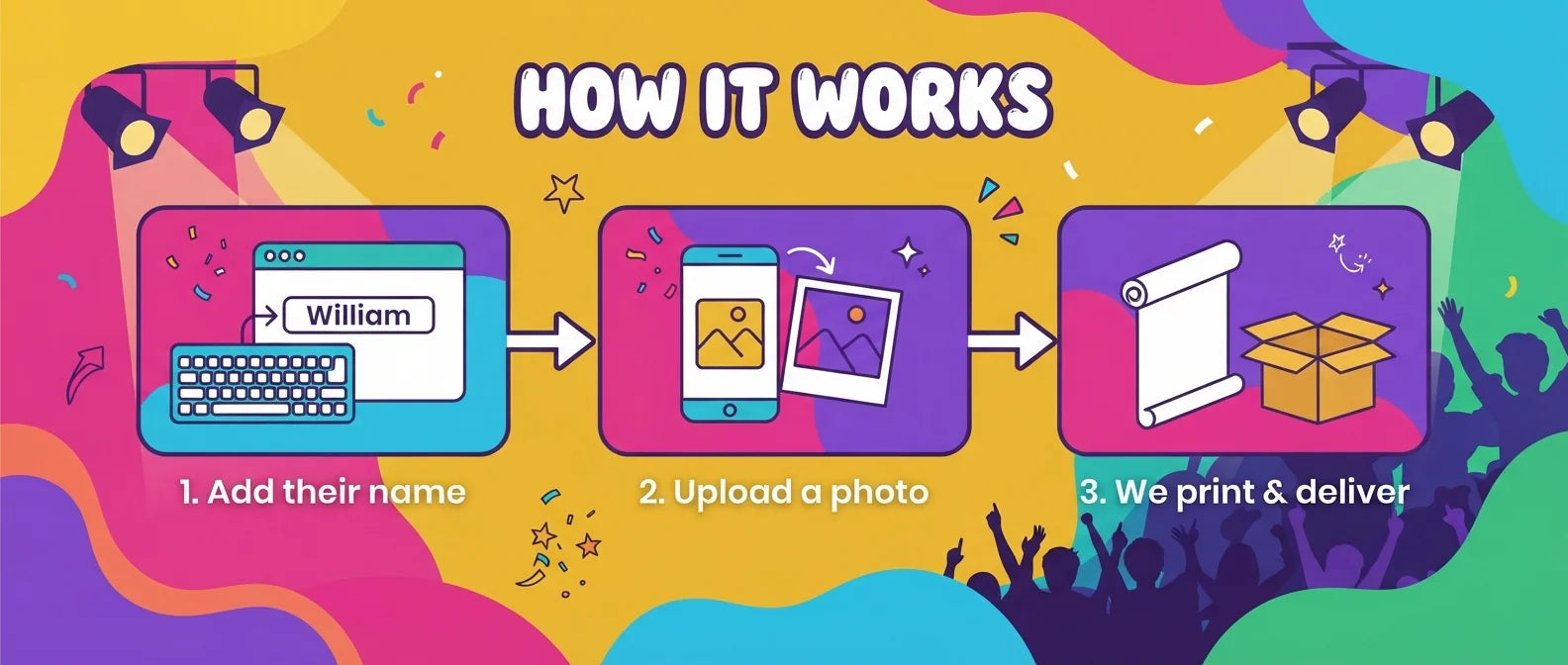 How it works: add a name, upload a photo, and we print and deliver the Music Festival Birthday Party Banner