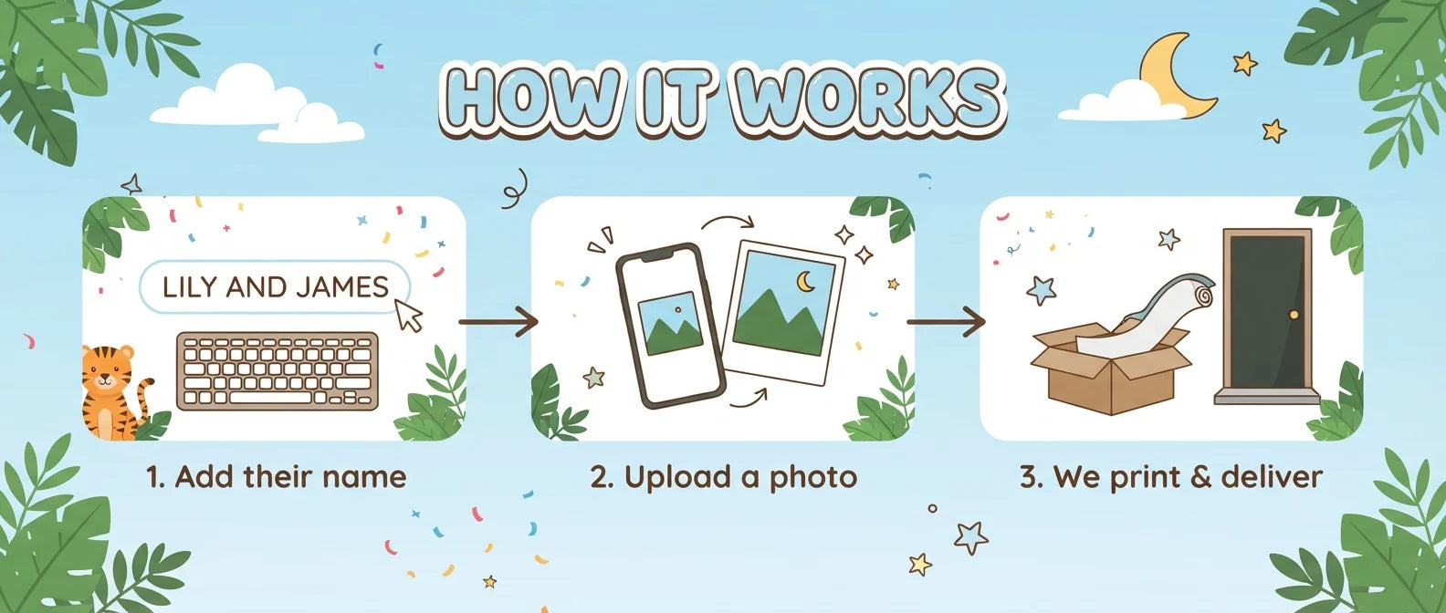 How it works: add a name, upload a photo, and we print and deliver the Oh Baby Cute Animals Theme Baby Shower Banner