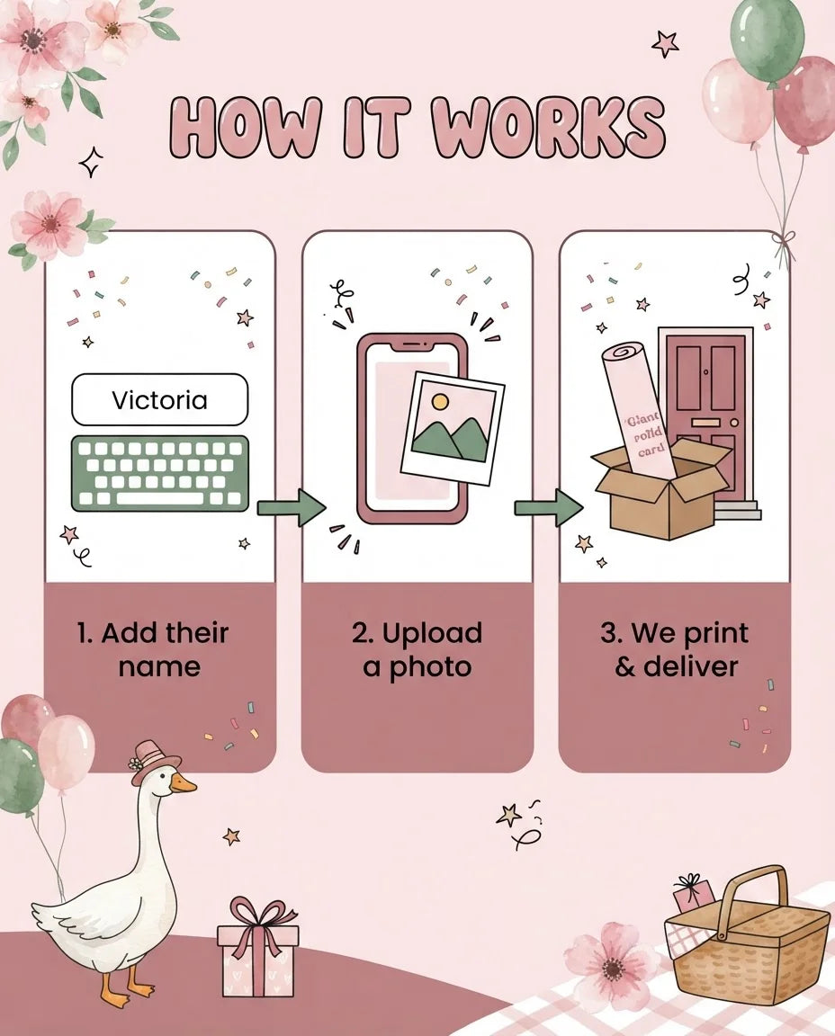 How it works: add a name, upload a photo, and we print and deliver the One Silly Goose Birthday Party Mega Card