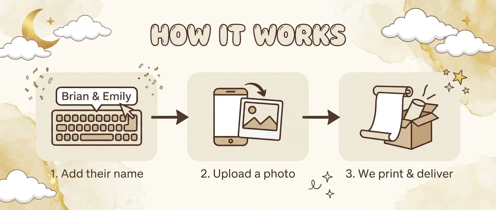 How it works: add a name, upload a photo, and we print and deliver the Over the Moon Baby Shower Banner