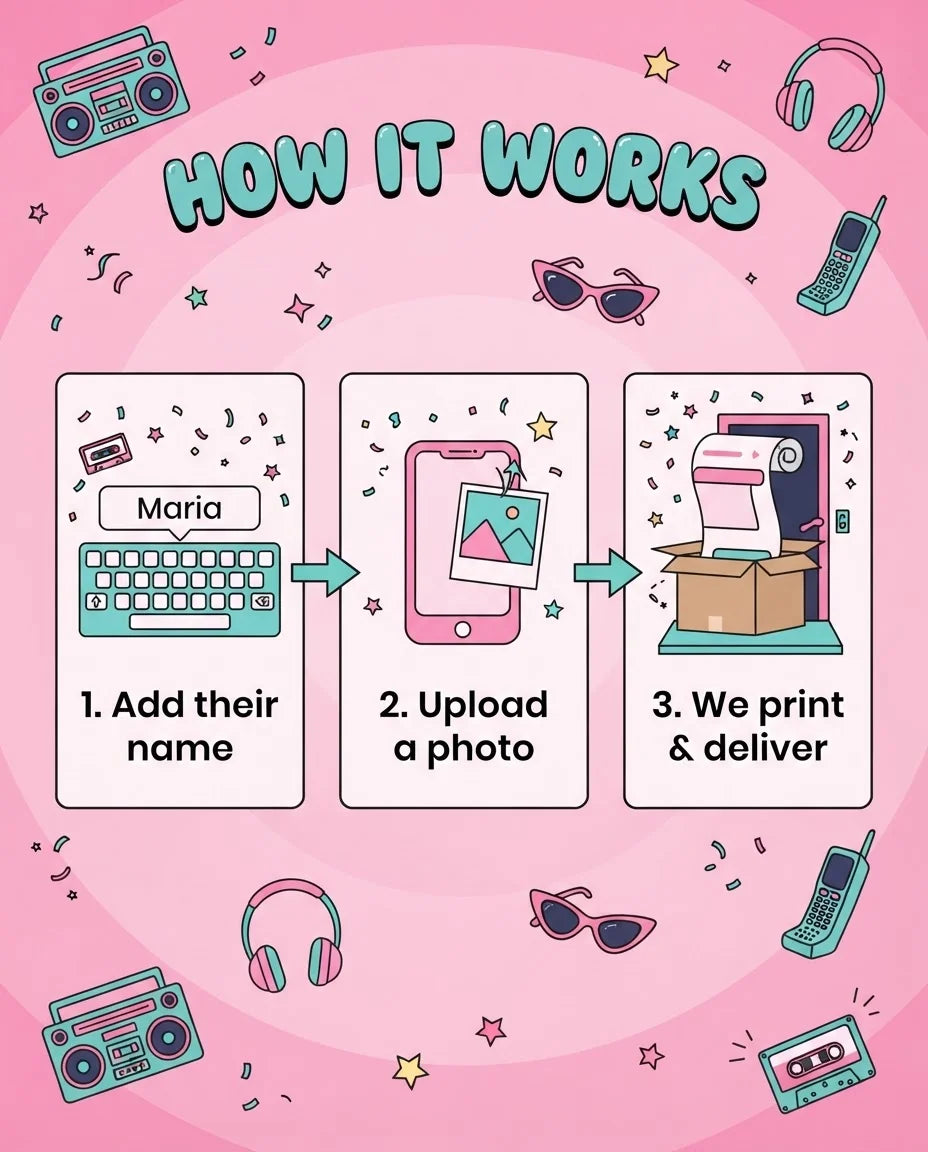 How it works: add a name, upload a photo, and we print and deliver the Pink Retro Birthday Theme Party Mega Card