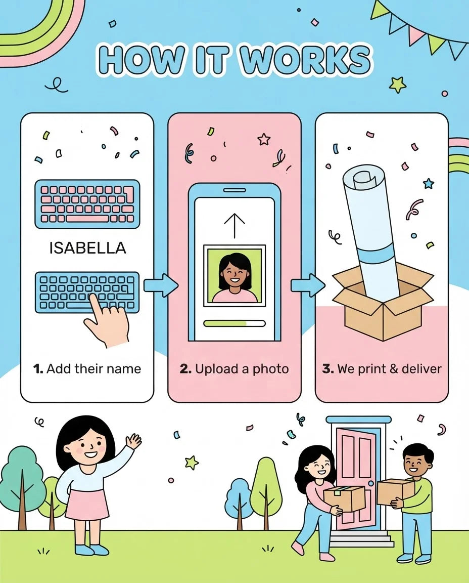 How it works: add a name, upload a photo, and we print and deliver the Pocoyo Mega Card